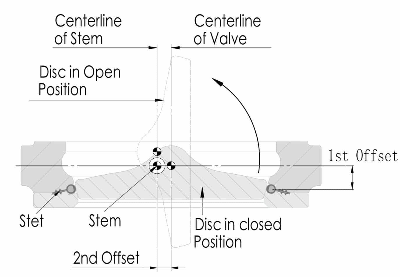 High Performance Butterfly Valves