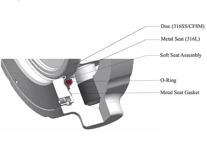 High Performance Butterfly Valves