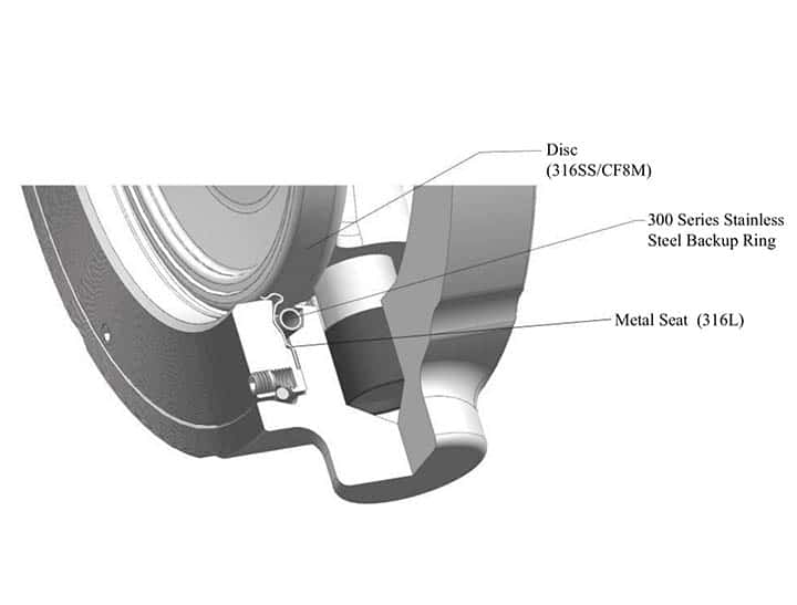 High Performance Butterfly Valves