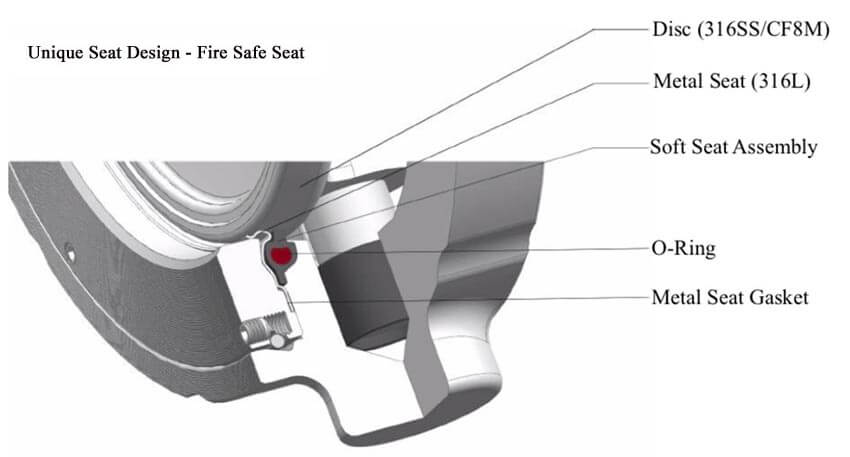 Unique-Fire-Safe-Seat-Design