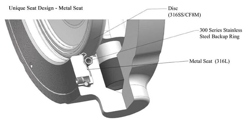 Unique-Metal-Seat-Design