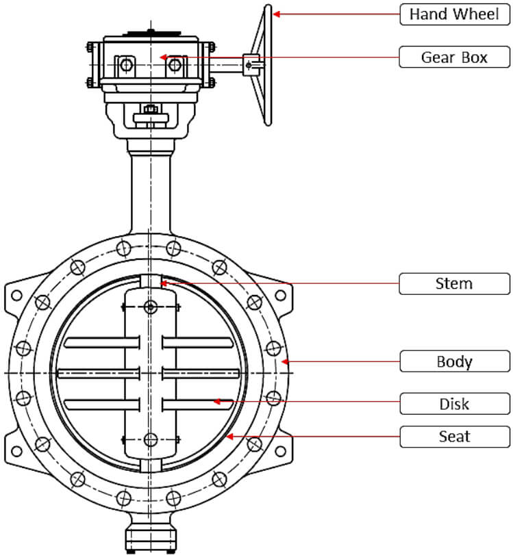 Butterfly Valves: The Ultimate Guide About Butterfly Valve - Huamei