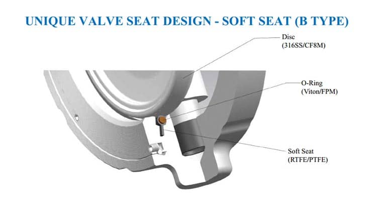 unique seat design b type