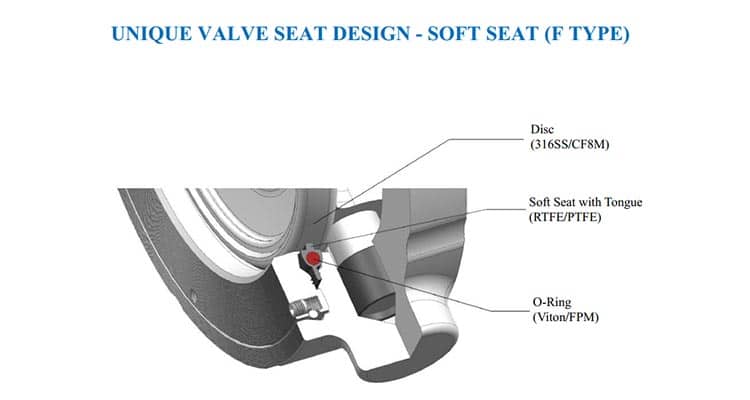 unique seat design f type